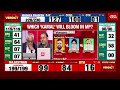 Rajasthan Election Result 2023: SWOT Analysis Of Political Parties | Assembly Election 2023
