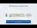PDU Session and QoS Flows (2/12)