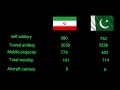PAKISTAN Vr IRAN MILITARY POWER COMPARISON in 2024
