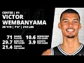 San Antonio Spurs 2024-2025 Updated Roster