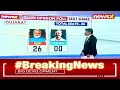 Opinion Poll of Polls 2024 | Who's Winning Gujarat | Statistically Speaking on NewsX
