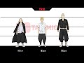 Tokyo Revengers Characters Height Comparison 2021 | Season 1