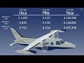 Mitsubishi MU-2 - Cost to Own