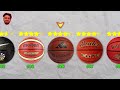 1v1 Basketball using Level 1 to 100 Basketballs!