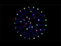 Circular procedural clade diagrams