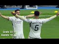 Jude Bellingham All 36 Goals and Assists For Real Madrid