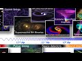 Las ondas gravitacionales: las nuevas mensajeras del universo
