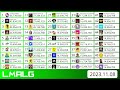 Top 50 Most Subscribed YouTube Channels In BRAZIL | 2013-2023