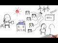 The Story of Energy - Where Does Our Power Come From?