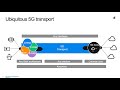 5G Transport Webinar