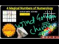 1 लाख मांगोगे तो 10 करोड़ मिलेंगे-DOB se Jane Jaldi Ameer Banne Ka Tarika-Numerology-Loshu Astrology