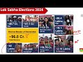 Lok Sabha Election 2024 : Top 50 GK | Loksabha Election important Questions | Current Affairs 2024