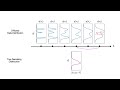 CS 198-126: Lecture 12 - Diffusion Models