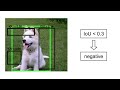 Object Detection Part 3: Faster R-CNN, Region Proposal Network and Intersection over Union