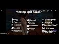 ranking light bazaar