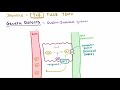 Jaundice | Clinical Presentation