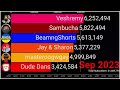 Sambucha, Veshremy, Masteroogwgay And More: YouTube Subscriber History