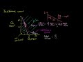 Indifference curves and marginal rate of substitution | Microeconomics | Khan Academy