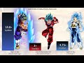 Vegito VS Goku VS Vegeta All Forms Power Levels - DBZ/ GT/ DBS/ SDBH/ ??? ( Over the Years )