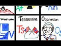 Elements of the Periodic Table But You're an Organic Chemist