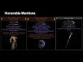 Speculating on Price | Which Heist Items are Going to the Moon? | Poe 3.25 Settlers of Kalguur