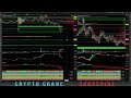 The MOST POWERFUL Day Trading Strategy | BITCOIN