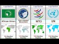 Most Popular Alliances Around the World | Alliances Comparison