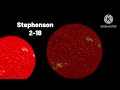 Planets Sizes Comparison
