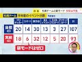 赤字3億円見込みの札幌ドーム　1～2万人規模にできる「新モード」予約はゼロ…　イベント数も目標下回る