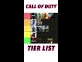 RANKING EVERY CALL OF DUTY CAMPAIGN #SHORTS