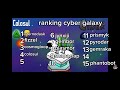 ranking cyber galaxy