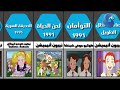 كرتون زمان. أفضل مسلسلات كرتون دراما. نيبون أنيميشن تتصدر القائمة