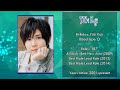 Top Japan Anime Voice Actor