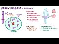 Fabry disease - causes, symptoms, diagnosis, treatment, pathology