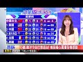 記者提問ing李洋突打斷！一陣慌亂可愛糾正：這很重要 @newsebc