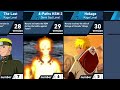 All Forms of Naruto Uzumaki | Naruto and Boruto