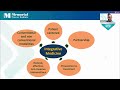 Educational Lecture Series - Integrative Oncology for Cancer Survivors