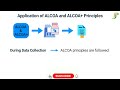 ALCOA and ALCOA+ in Pharmaceuticals | Principles of ALCOA | Data Integrity Principles