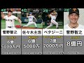 【2021年版】プロ野球歴代年棒ランキング 【NPB】