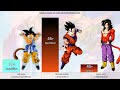 Goku VS Gohan VS Goten All Forms Power Levels - Dragon Ball Z / DBGT / DBS / SDBH ( Over the Years )