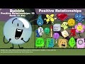 BFDI / BFB /TPOT Positive Relationships Comparison