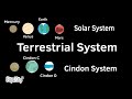 Cindon System (Episode 1)