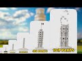 LEGO Leaning Tower of Pisa In Different Scales - Comparison