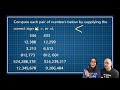 Rounding and Comparing