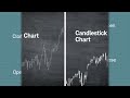 How to Read a Stock Chart