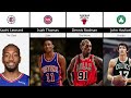 Famous NBA Players Nicknames | Comparison