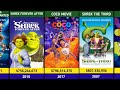 Top 100 Animated Movies Of All Time | Animated Movies | Cartoon Movies | Top 10 Cartoon Movie 2024