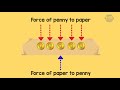 LAWS OF MOTION | Physics Animation