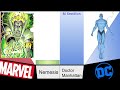 Marvel and DC most powerful characters Power level Ranked!