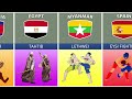 Martial Arts From Different Countries